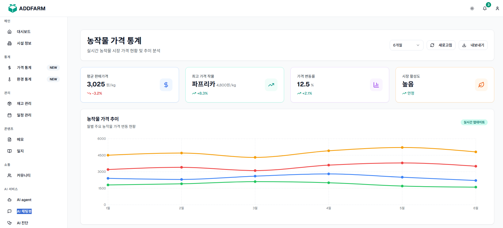 시세 정보 화면